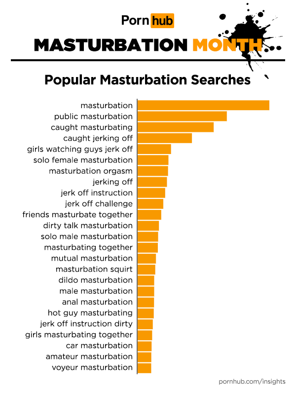 Scratch reccomend Guys masturbate jerking